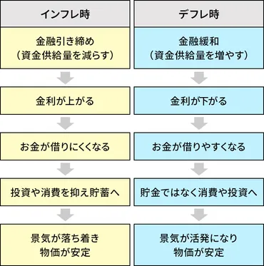 日銀金融政策!引き締め・緩和時に投資家が取るべき行動とは