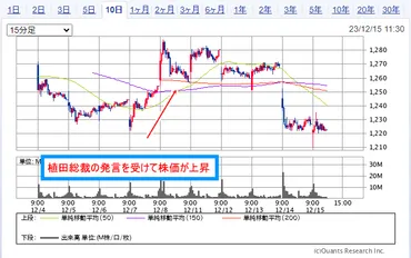 日銀のマイナス金利解除はいつ?株価や為替はどうなる?影響をわかりやすく解説