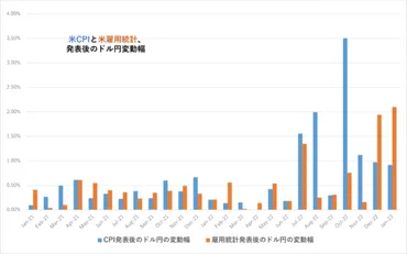 (米消費者物価指数)が注目を集める理由やマーケットに与える影響を解説