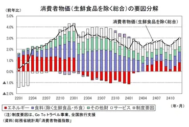 消費者物価(全国年月)-コア上昇率は年月以来の%台