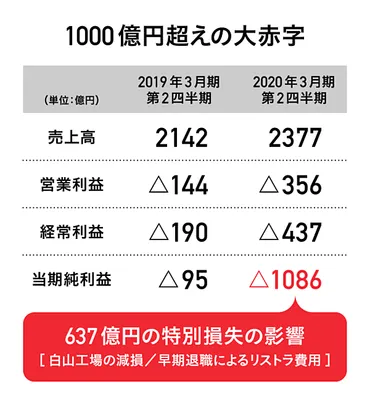 分解説】の再建は、すべて「アップル」にかかっている