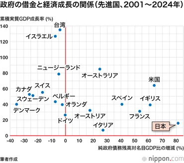 日本の財政:タイタニック号の売店で安売りをするの図