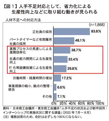 中小企業白書が閣議決定価格転嫁取引慣行として定着を中小企業庁