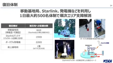 スターリンクの一強」で良いのか–日本の通信網がイーロン・マスクに依存する危険(石川温)