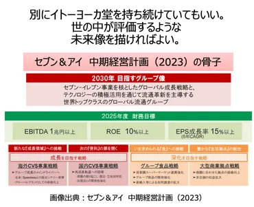 のセブンイレブンの買収と提案拒否【日本企業全体の課題】