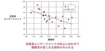 離職率の平均はどのぐらい?新卒・業界別データや対策を解説!