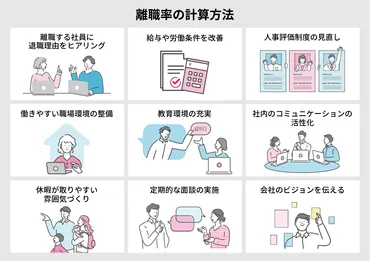 離職率とは?計算方法や従業員が退職しやすい職場の特徴・改善策