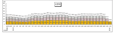 企業の平均離職率とは?離職率の推移や従業員の定着に効果的な対策を解説