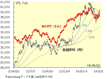 円先安観は限界?円高転換は日本株の重石か