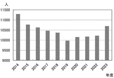 原子力発電設備関連統計│自主統計│各種統計データ│一般社団法人日本電機工業会