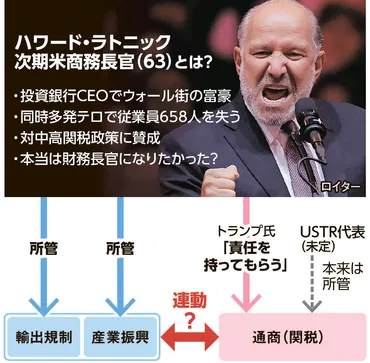 トランプ氏看板の関税政策も指揮?米商務長官に実業家ラトニック氏:朝日新聞