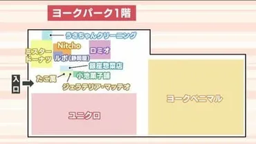 テナント全掲載】福島初出店のロフトも郡山市のイトーヨーカドー跡に誕生「ヨークパーク」月日グランドオープンヨークベニマルなど一部店舗が先行開店