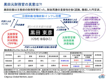 背景には米国やIMFで高まるドル高や円安への警戒感