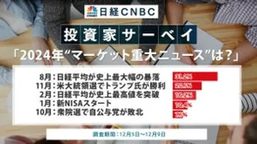 トランプ米大統領の政策、日本株にプラス?】投資家の%が「日本株にプラス」、「マイナス」の%を上回る