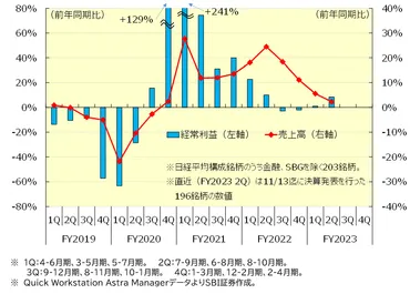 決算・経済指標発表の先にある日本株の行方は?