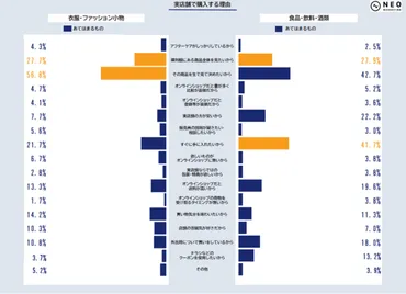 全国の歳~歳の男女人に聞いた「リアル店舗とオンラインショップ、どう選ぶ?」