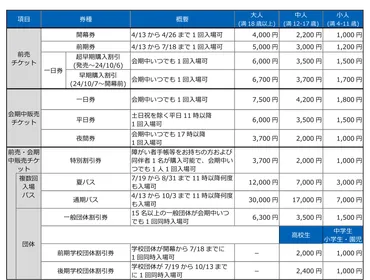 年日本国際博覧会入場チケットの券種及び価格について