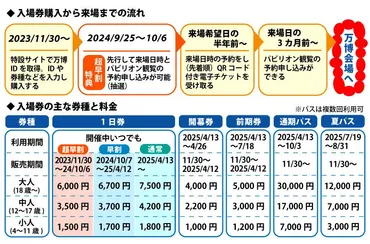 大阪・関西万博チケットの買い方と値段【電子チケット販売開始】