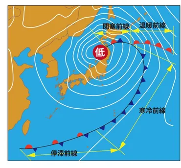 理科コラム3)寒冷前線と温暖前線はどっちがどっち?暖かい空気と冷たい空気の性質をまず理解しよう。–中サポ