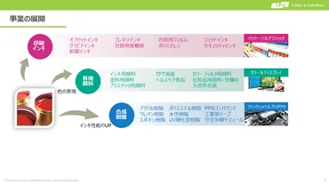 株式会社】化学で彩りと快適を提案、サステナブルな社会の実現に貢献する化学メーカー