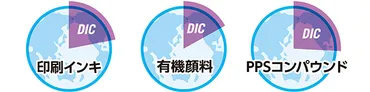 分でわかる