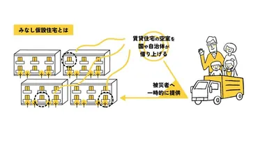 解説記事】みなし仮設住宅って何?災害時における役割と課題全国賃貸住宅新聞