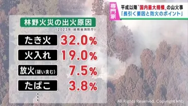 延焼が続く岩手・大船渡市の山火事長引く要因と防火のポイント