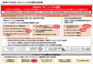 三菱グループ、投融資先も「年までに排出ゼロ」
