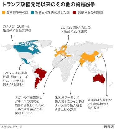 解説】グラフで見る米中貿易戦争