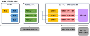 職業能力評価基準とは?
