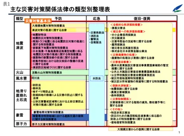 いざという時のために知っておきたい、大規模災害時の中小企業への支援策