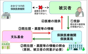 令和年月日からの大雪に関するお知らせ