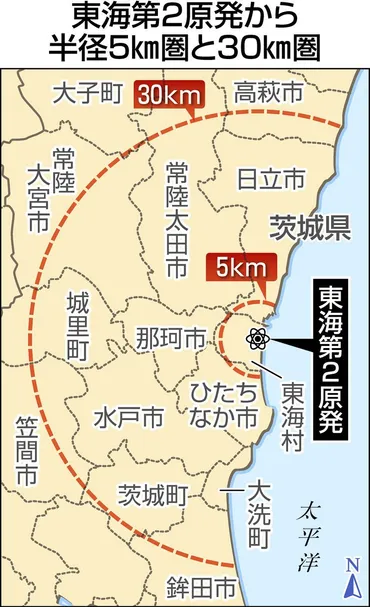 東海第原発の重大事故時…人口万人でも避難は「最大万人」茨城県が「キロ圏内」対象に予測:東京新聞デジタル