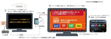 テレビを活用した双方向情報伝達システムの実証実験を茨城県常陸太田市で実施