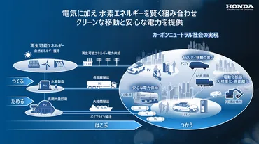 、次世代燃料電池システムの外販により水素事業を拡大カーボンニュートラル社会へ向け