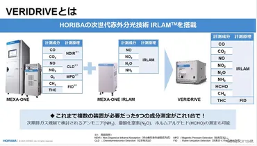 多様化するパワートレインと環境規制に対応、可搬型排ガス計測システム「」を堀場製作所が発表