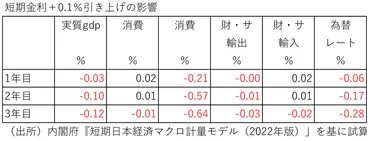 日銀の政策修正が日本経済に及ぼす影響~マイナス金利解除、撤廃、リスク資産買い入れ終了のみなら限定的~