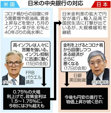 日銀が金融緩和策を維持円安阻止より景気下支え優先輸入品価格さらに上昇の恐れも:東京新聞デジタル