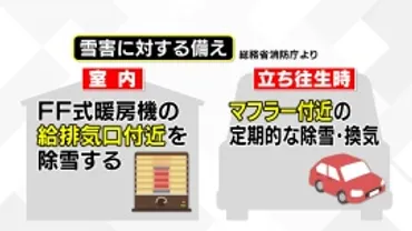 暴風雪に備える