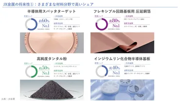 金属の将来性を解説!半導体材料事業に経営リソースを集中