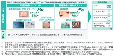 金属()の上場情報と初値予想