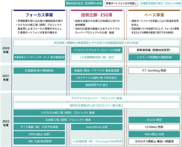 長期ビジョンと中期経営計画