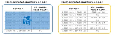日銀の金融政策決定会合とは?マーケットへの影響は?分かりやすく解説します!