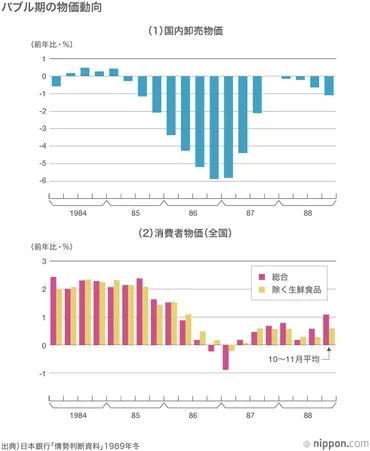 黒田日銀の年:その政策の成果と残された課題