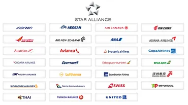 航空会社連合の紹介その①―スターアライアンス()
