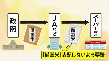 なぜ】全農の゛備蓄米゛表記せず販売要請に消費者困惑米の価格は専門家「月中旬以降にキロ円くらいに安く」