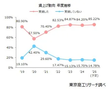 船井電機の破産、高裁が最高裁への抗告許可認めず
