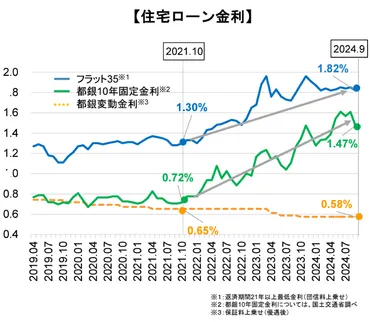 不動産価格は今後どうなる?現在の推移や金利の動向を解説【監修】