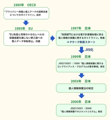 を解説!個人情報保護マネジメントシステム、Pマークとの違いは?