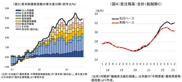 過去最高水準の機械受注残高~長期受注案件の増加で今後の設備投資の下支え要因に~